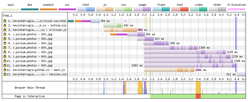 Waterfall for inline critical CSS & preload