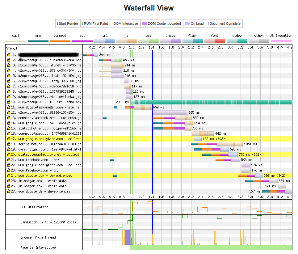 Web Page Test - Waterfall View